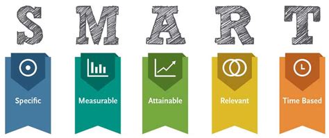 halimbawa ng smart layunin|Paano gumawa ng SMART objectives para sa iyong lessons.